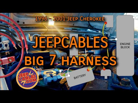 Jeep Cherokee: BIG 7 Wire Harness Upgrade - How to Install the JeepCables kit ['96-'01 XJ]