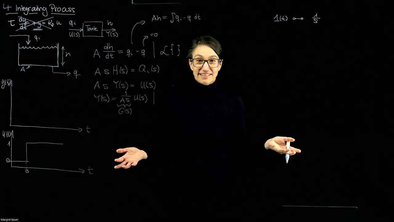 Control Systems - Integrating Process