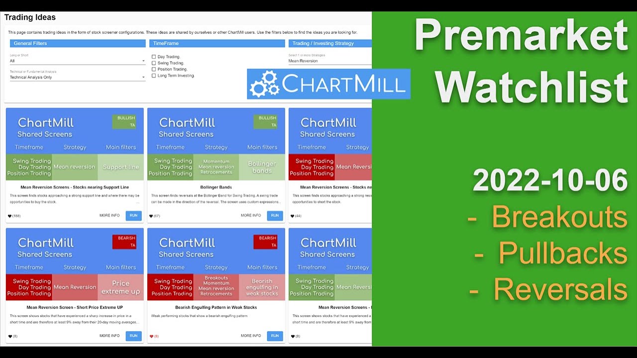 Pre Market Stocks to watch 2022-10-06