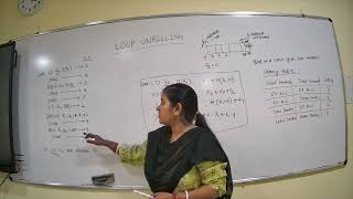 HPCA: Loop Unrolling