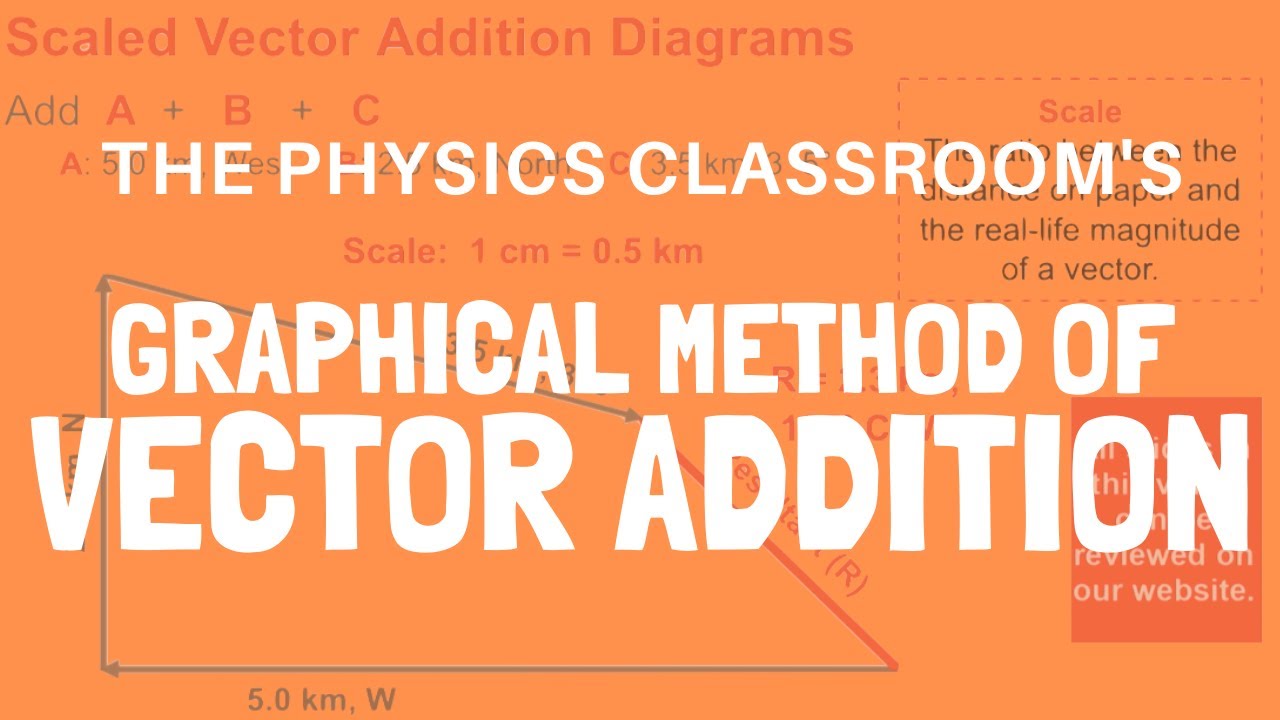 Graphical Method of Vector Addition