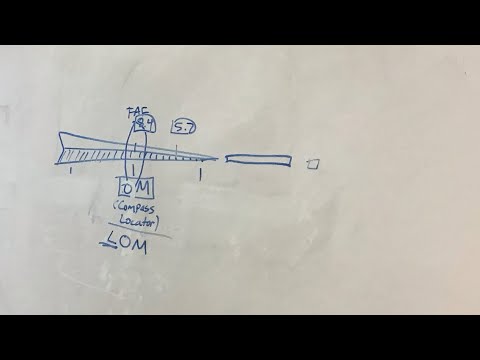 Instrument Checkride Debrief