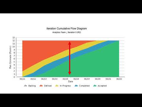 image-What is a cumulative flow diagram and how does it work?