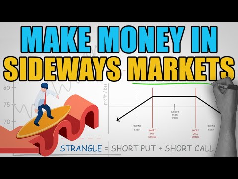 Our Favorite Options Trading Strategy - The Strangle