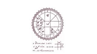 บทความในรูปแบบวีดีโอ เรื่อง จับโจร จากหนังสือ โฮ๋ราสาด ของ อ.หมอเถาวัลย์