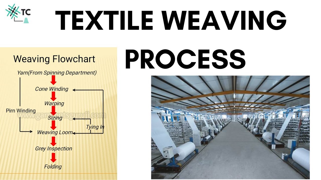 Textile Weaving Process Overview Explained- TexConnect