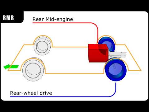 Thumbnail for Rear mid-engine, rear-wheel-drive layout | Wikipedia audio article by Rear mid-engine, rear-wheel-drive layout