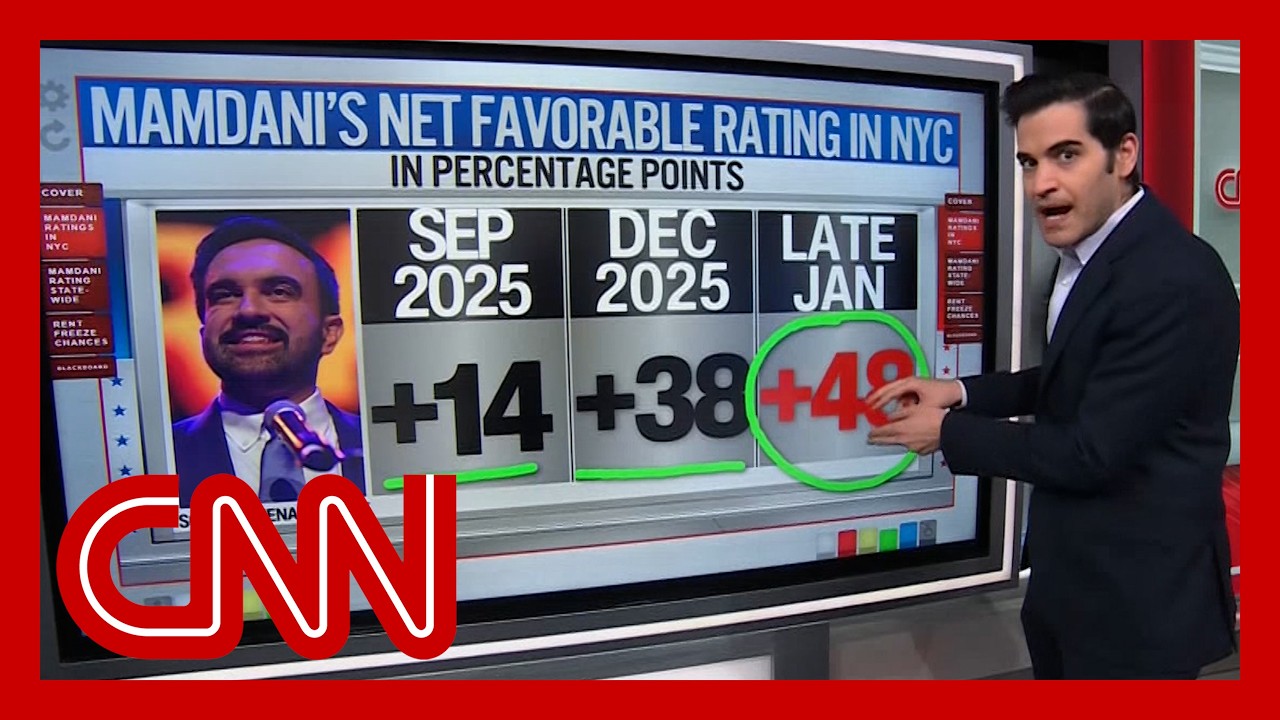Enten breaks down Mamdani’s surge past Schumer & other Dems