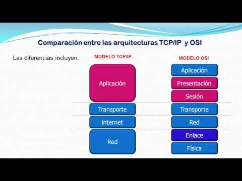 Comunicaciones 1   Clase 1 - Comunicacion entre computadoras