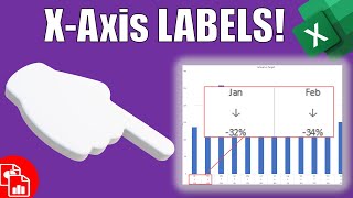 Create Custom Horizontal or x-axis Labels