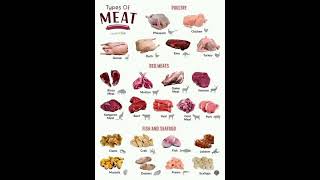 Types of meat #meat #mutton #chiken #meatlovers #meatdish #vocabularywithpictures