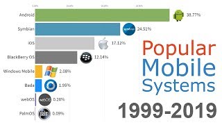 Re: [心得] 懷念我的2003年國中時期「智慧型手機」