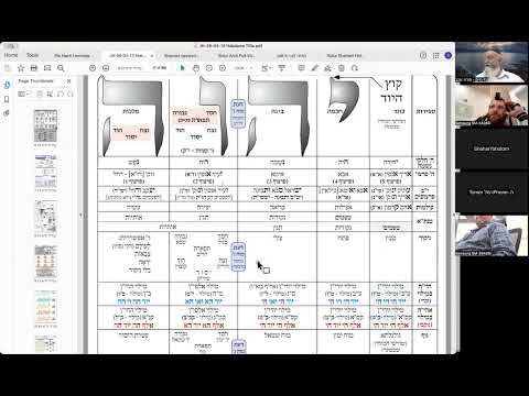הרב יואל חקון - הר חומה תשפ״ו - הקדמות - שיעור 04 - ערכים.