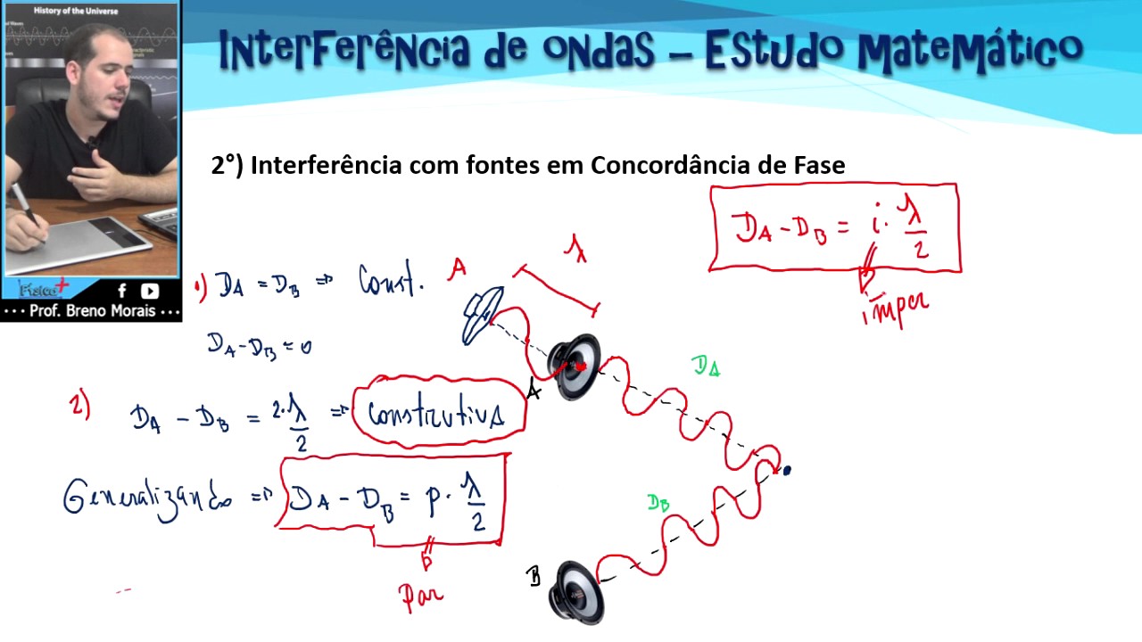 INTERFERÊNCIA DE ONDAS | Estudo Matemático