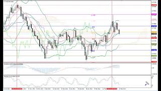 Weekly Forex forecast 14-18.03.22: EUR/USD, GBP/USD, USD/JPY, AUD/USD, Gold