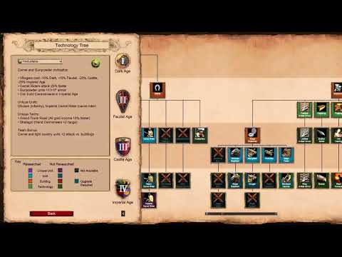 Aoe2 DE / Babur 2. The last Timurids / Hard / Achivement : Never Trust a Campaign AI