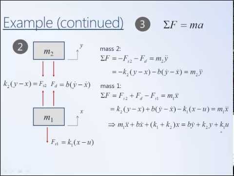System Dynamics and Control: Module 4 - Modeling Mechanical Systems