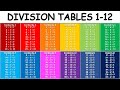 Division Tables 1 to 12