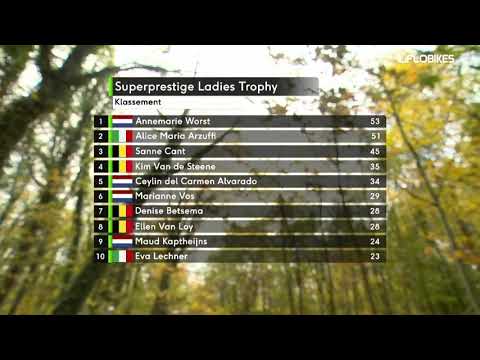 2018 Superprestige Gavere Women’s Podium