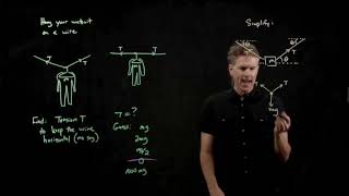 What Tension will Keep a Wire Perfectly Horizontal? | Physics with Professor Matt Anderson | M7-04
