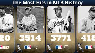 MLB Career Hits Leaders – All Time Rankings