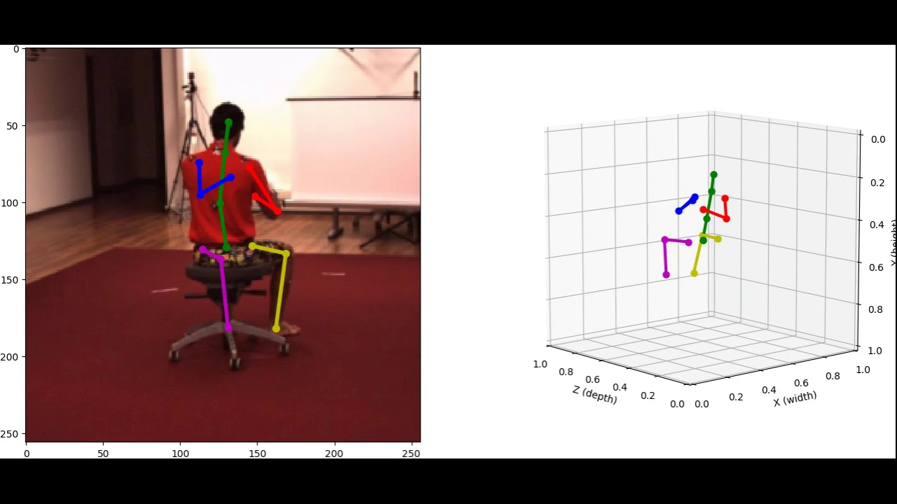 2D/3D Pose Estimation and Action Recognition using Multitask Deep Learning
