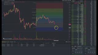 Day Trading 6/9/2019 Bitcoin | XRP |