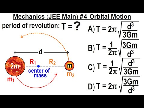 JEE Main Physics Mechanics 1 Circular Motion