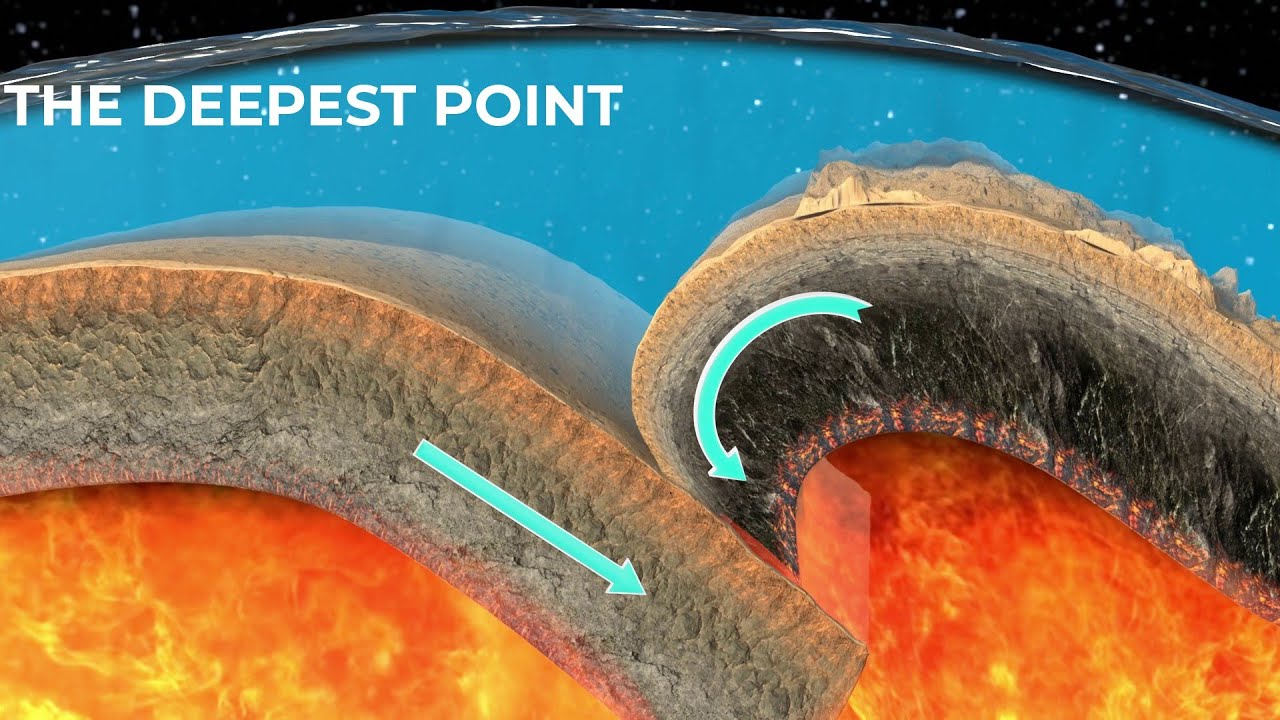 Crushing Pressure: The Mysteries of Mariana Trench