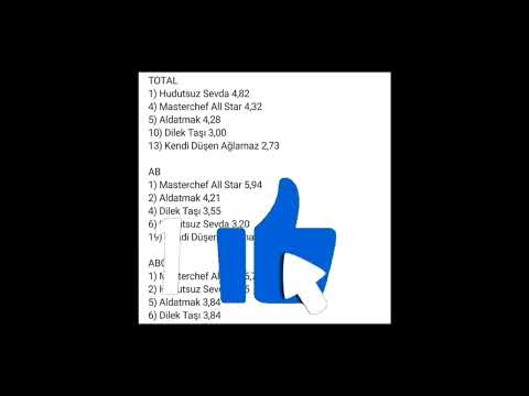 Boundless Love Rating results