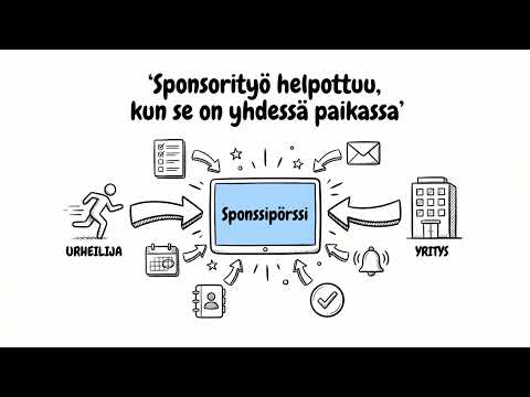 Sponsorointi uudelle tasolle