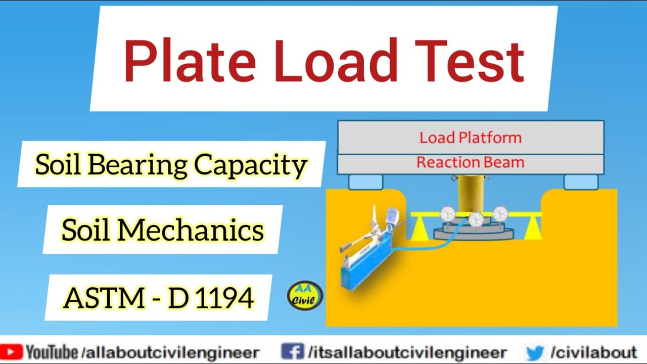 Plate Load Test | Soil Bearing Capacity | Soil Mechanics | ASTM D 1194 | All About Civil Engineer