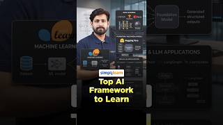 Top AI Frameworks for 2026 — Full Breakdown & Transcript
