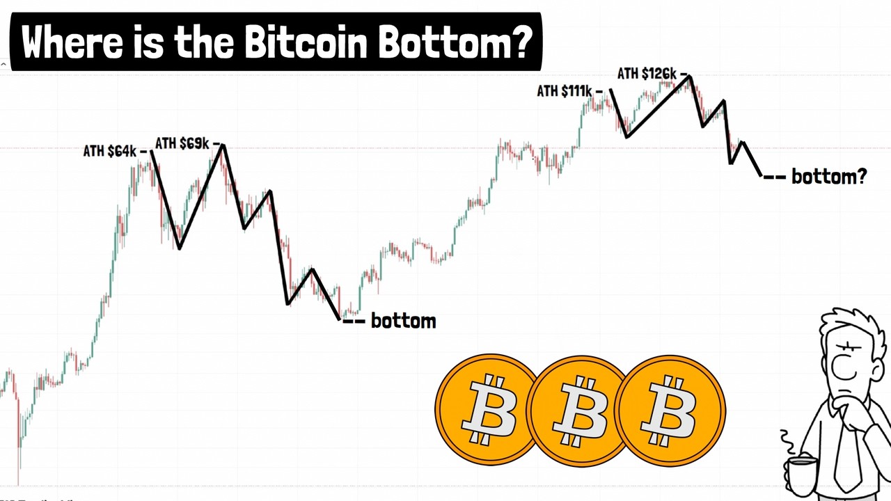 This Bitcoin Pattern is Playing out Again! Pay Attention!