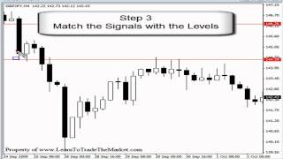 Trading Price Action With Confluence Levels (Tutorial)