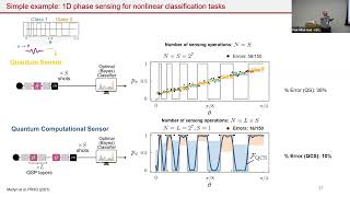 Aug 19, 2026 - Peter McMahon: Quantum Computational Sensing of Displacements and of Magnetic Fields