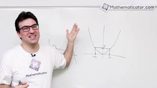 Vlastnosti funkce 6 - Prostá funkce