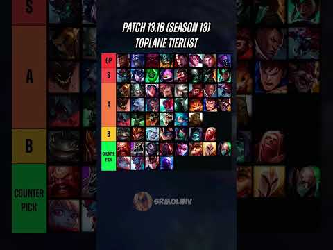 Patch 13.1B Toplane Tierlist