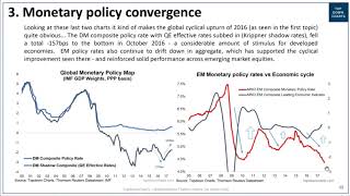 VIDEO: Global Monetary Policy Convergence