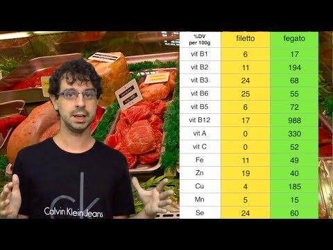 Steak Challenge: The Extraordinary Nutritional Value of the Fifth Quarter