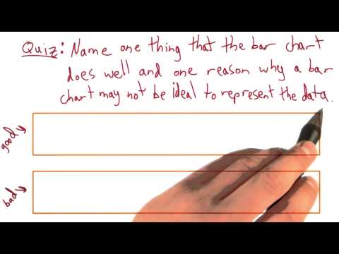 What is Data Visualization Data Visualization and D3 js