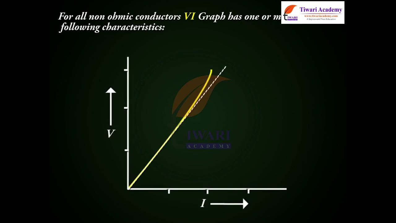 Class 12 Physics Chapter 3 Current Electricity - Limitations of Ohm’s Law.
