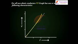 Class 12 Physics Chapter 3 Current Electricity - Limitations of Ohm’s Law.