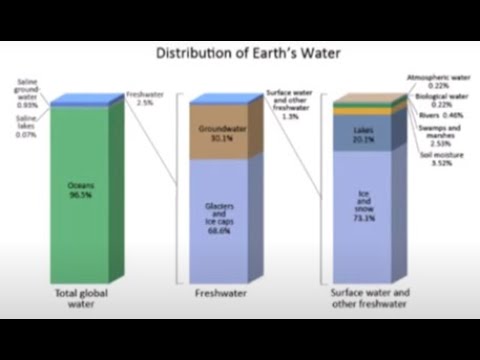 Student Attendance Management System in PHP MySQL with  FREE Source Code