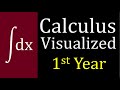 Calculus Visualized By Dennis F Davis