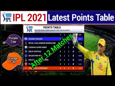 Latest Points Table IPL 2021 after 12 Matches | IPL 2021 latest Points Table | Points Table IPL 2021