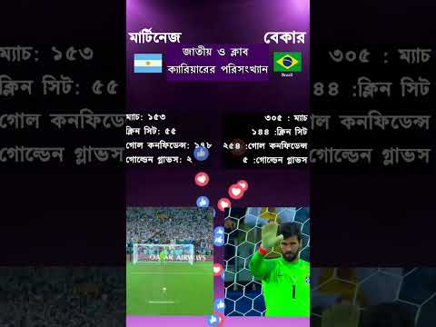 Emiliano Martínez vs Alisson Becker #football #argentina #brazil #leomessi #neymar #mbappe #ronaldo