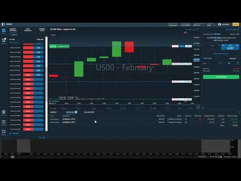Daily Winning Strategy for NADEX! (SIMPLE NADEX Strategy For Beginners 7-0 in 8 Days!)
