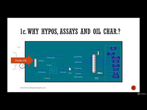 Aspen HYSYS Petroleum Assays and Oil Characterisation Trailer