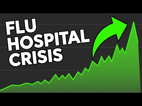 15 MILLION CASES, 7000 DEATHS WHAT KIND OF FLU IS THIS